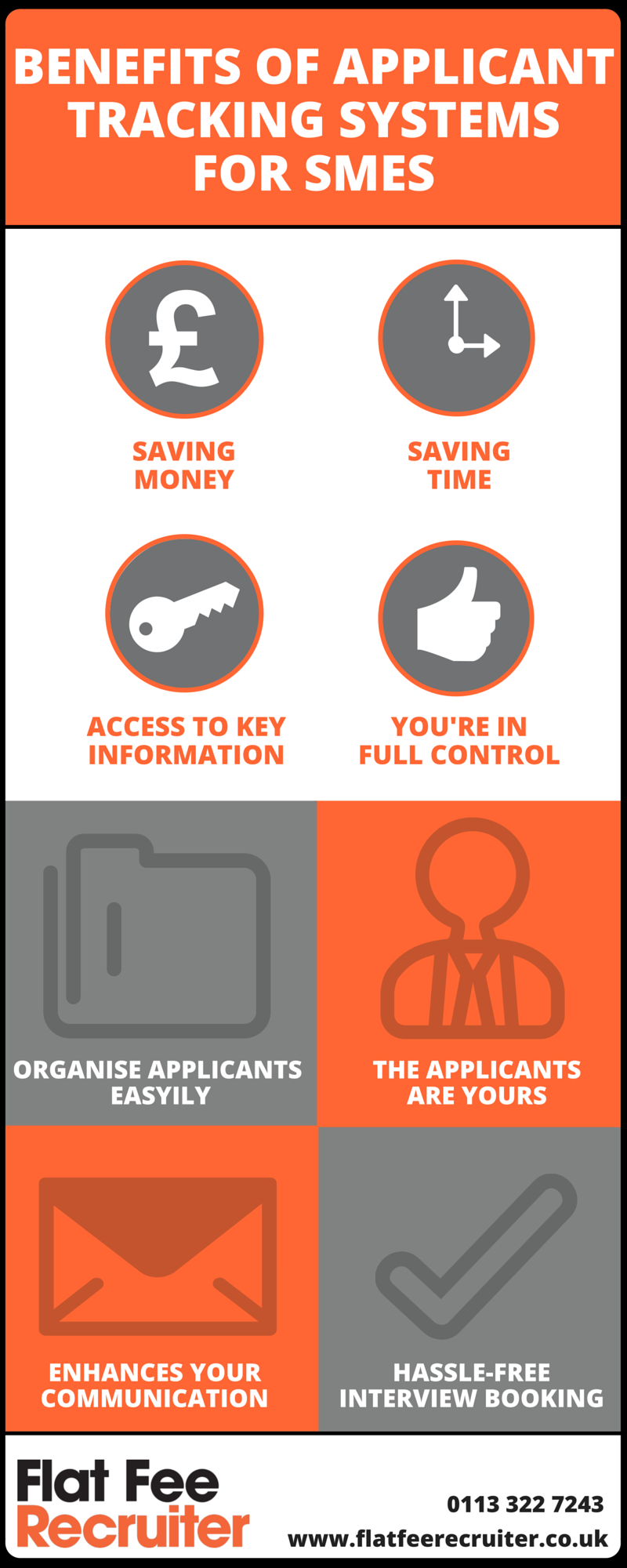 Infographic on benefits of applicant tracking system