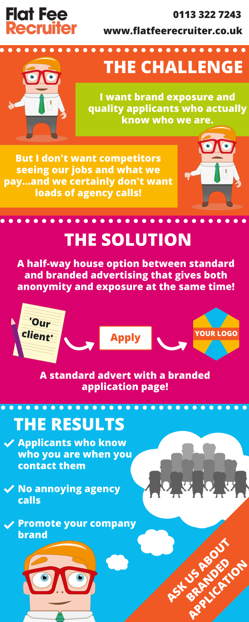 Benefits of Branded Application 