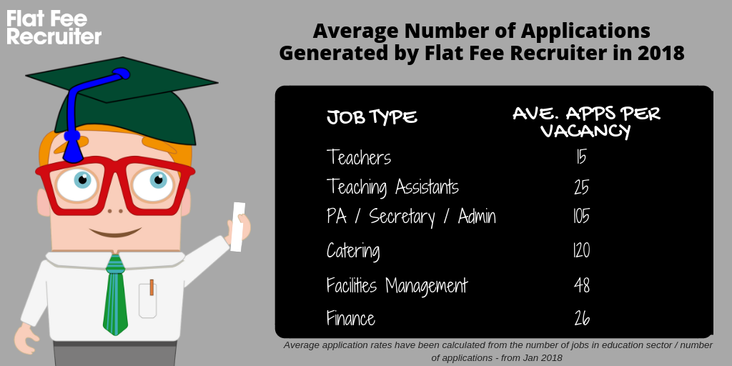 Average CVs in Education