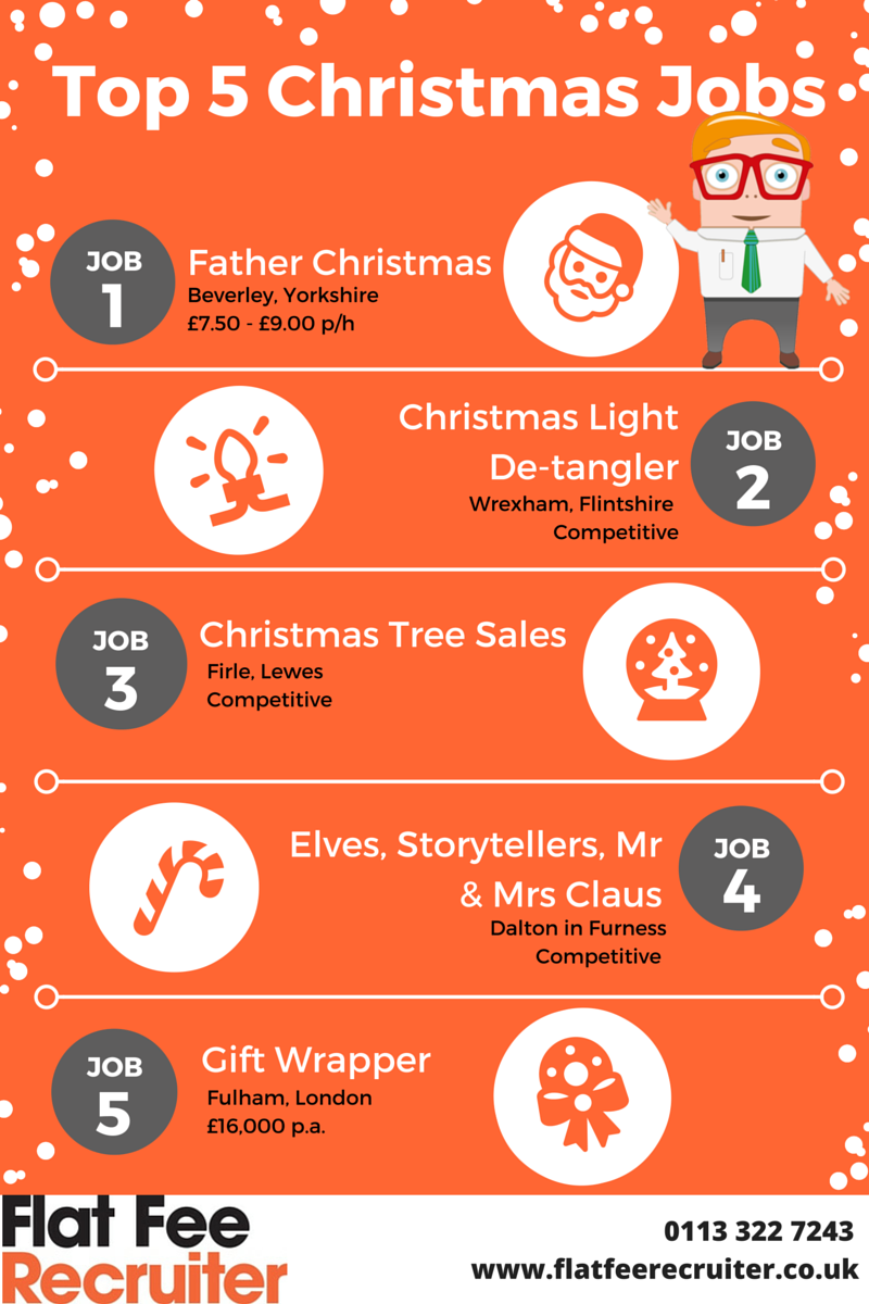 Top 5 Christmas jobs