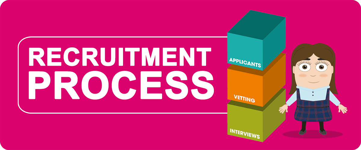 Recruitment Process Image